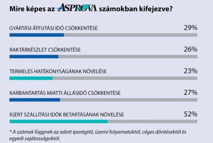 Milyen kihívásokat jelent a termelésütemezés az élelmiszeriparban? Hogyan hidaljuk át a nehézségeket?